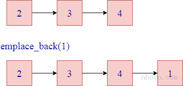 C++ list emplace_back()