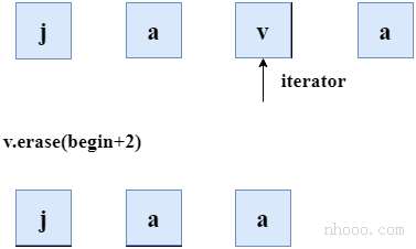 cpp矢量擦除()