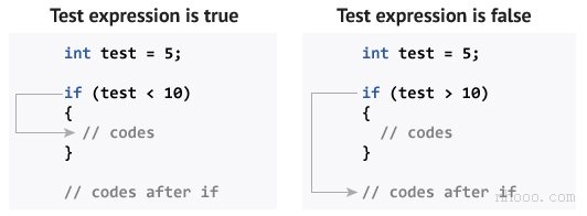 C ++编程中if语句的工作